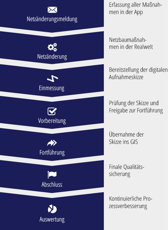 idealprozess-der-qualitaetssicherung