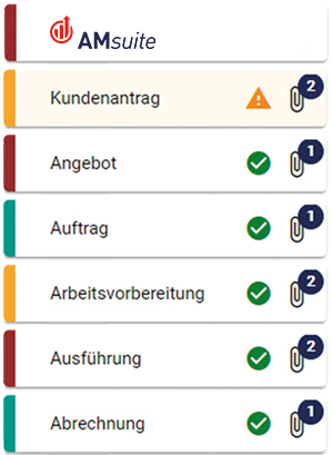 Netzanschlussprozess AM Suite Schnitt für Schritt